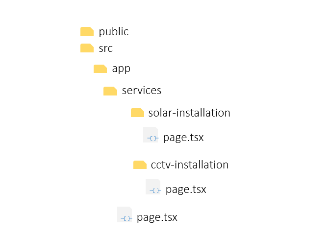 created cctv-installation folder and page.tsx file in sample Next.js 15 project folder structure