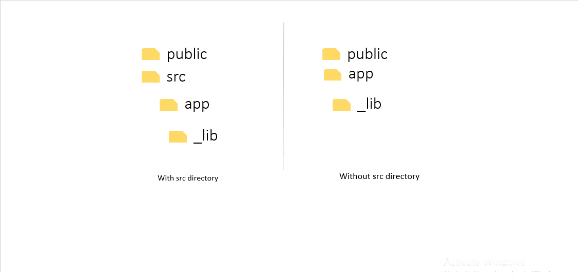 a private folder '_lib' placed in the app directory of a next.js 15 project folder structure